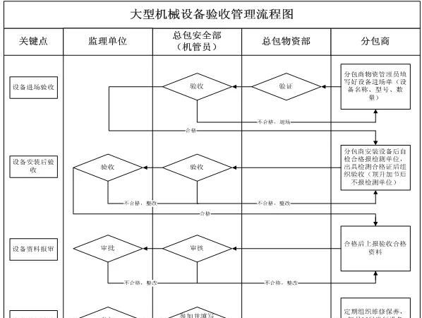 怎样做好施工现场安全管理工作图22