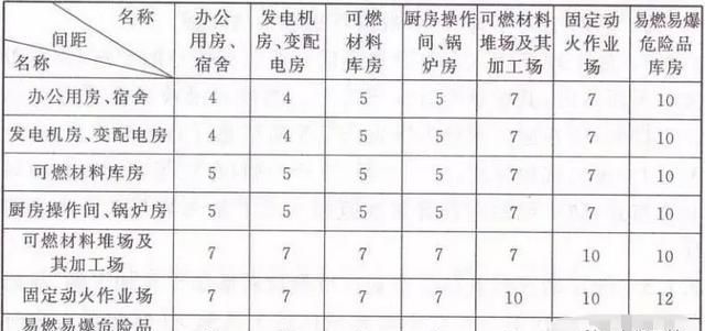 怎样做好施工现场安全管理工作图23