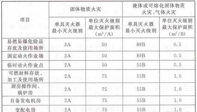 怎样做好施工现场安全管理工作图24