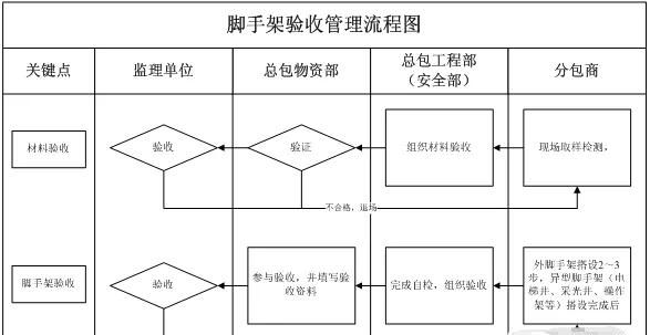 怎样做好施工现场安全管理工作图26