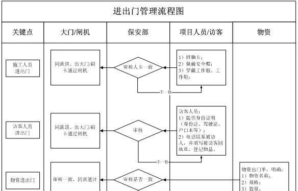 怎样做好施工现场安全管理工作图32