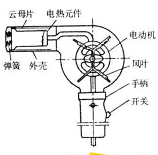 小家电之电吹风的简单维修