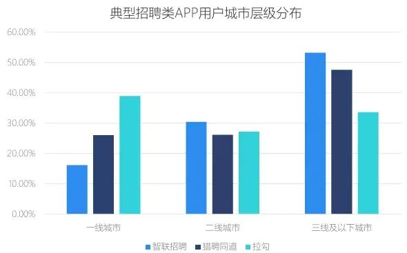 这样投递简历更容易找到工作