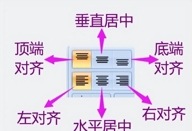 Excel或WPS表格怎么设置上下左右居中