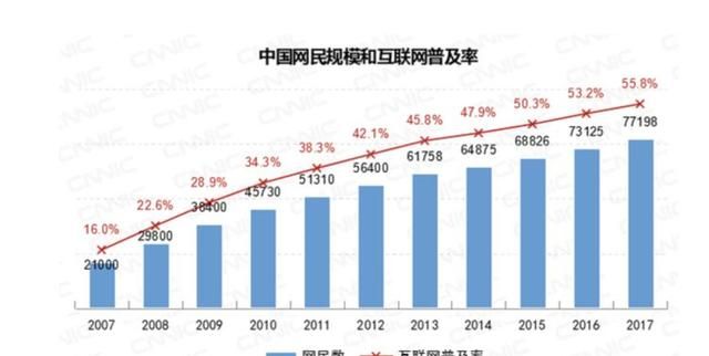 支付宝暂停余额宝自动转入功能；我国网民达 7.72 亿，手机网民占比 97.5