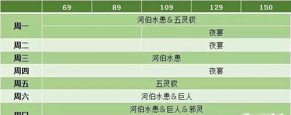 从零开始要新倩女幽魂之新手攻略