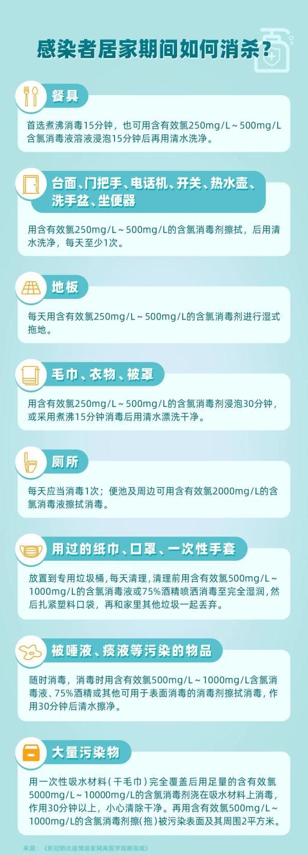 自己阳了，同住的家人都平安！他总结了5个防护要点！