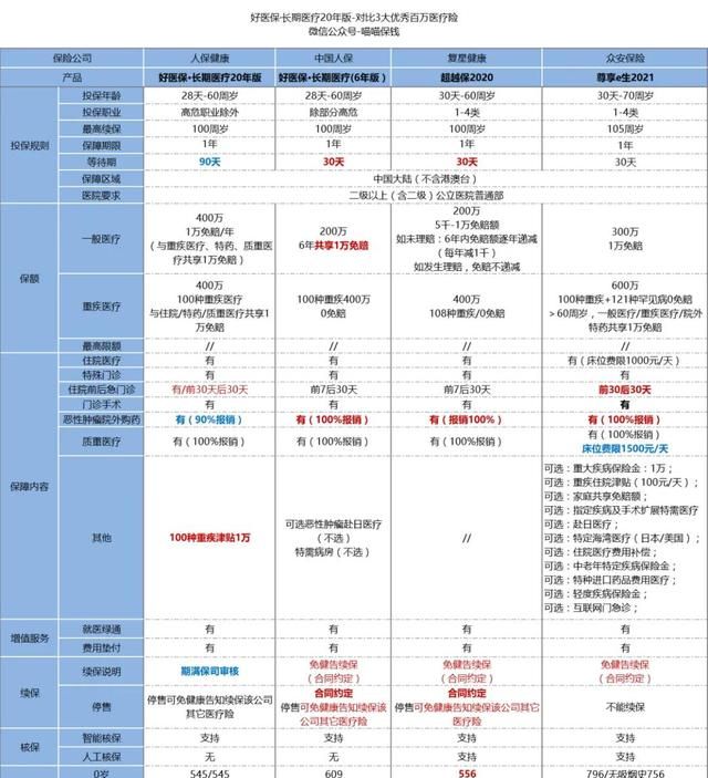 支付宝里的好医保长期医疗险怎么样图3