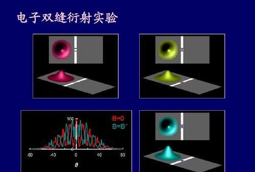 量子是什么、量子具有什么特性、又有什么作用？一文带你搞懂