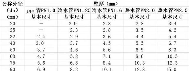 水管型号尺寸对照表图片，您想了解的管材尺寸都在这里