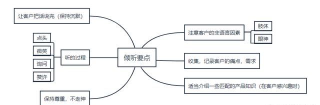 如何才能做好销售图5