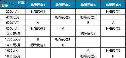 现在有哪些常用的岗位评价方法呢图1