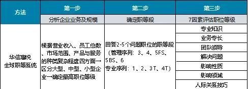 现在有哪些常用的岗位评价方法呢图6