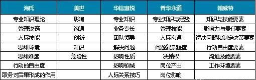 现在有哪些常用的岗位评价方法呢图7