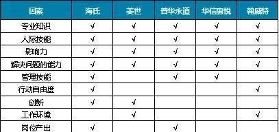 现在有哪些常用的岗位评价方法呢图8