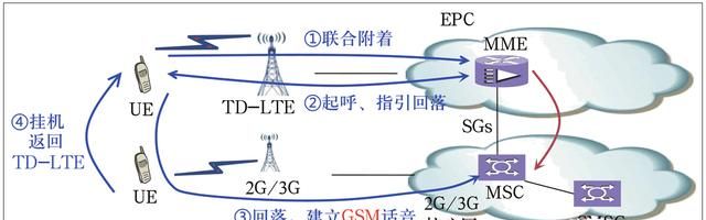 运营商宣传volte有什么好处图2