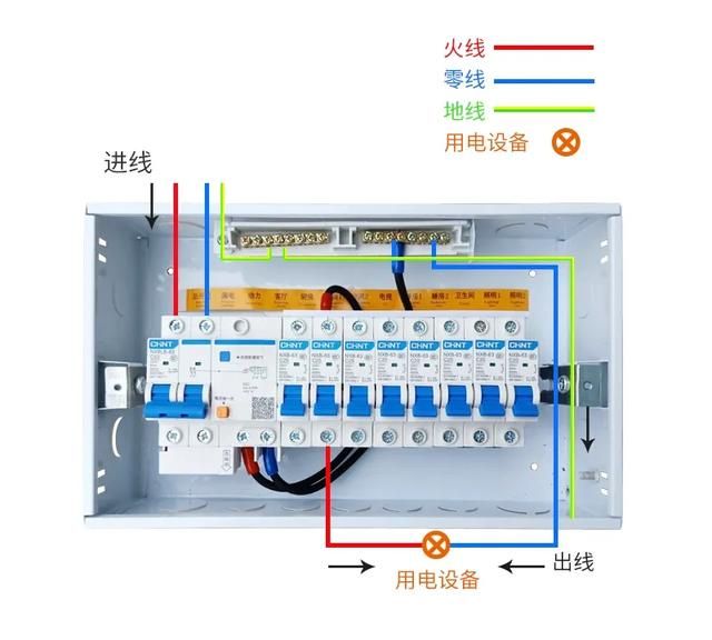 家用配电箱里都有什么东西(家用小配电箱正确安装图)图1