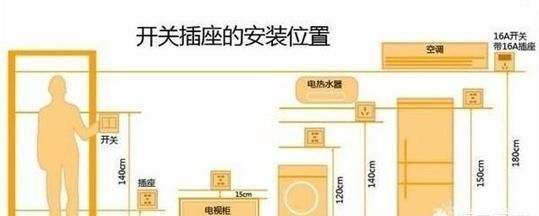 家居装修中插座尺寸和高度是多少合适图4