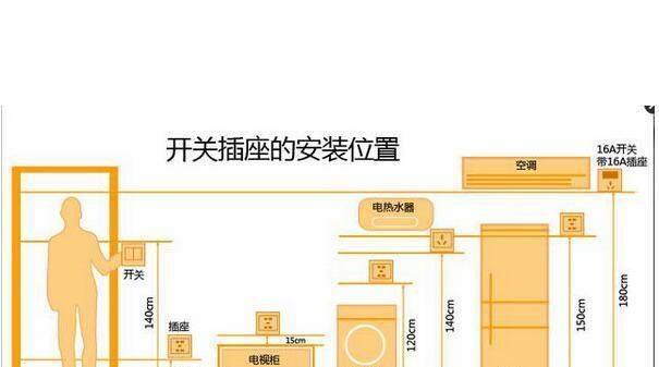 家居装修中插座尺寸和高度是多少合适图7