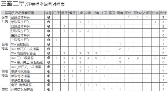 家居装修中插座尺寸和高度是多少合适图8