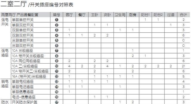 家居装修中插座尺寸和高度是多少合适图9