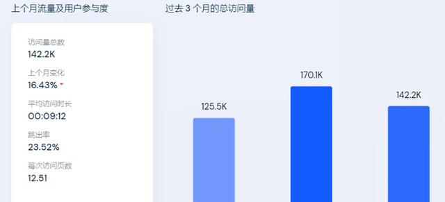 又一个电商平台关了？字节出海之路再生风波