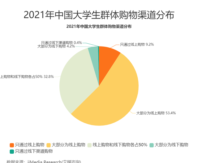 什么项目值得大学生创业者挖掘？校园生活服务可以如何推动运行？