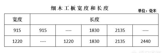 木工板的标准尺寸是多少图2