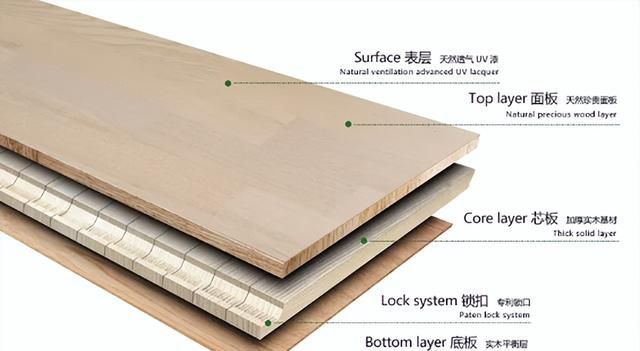 新三层实木地板，究竟是怎么样的？