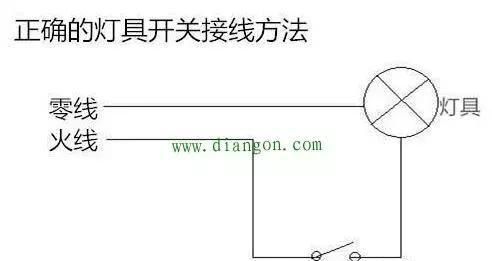 电气工程师｜LED灯为什么会闪烁？led灯闪烁是什么原因