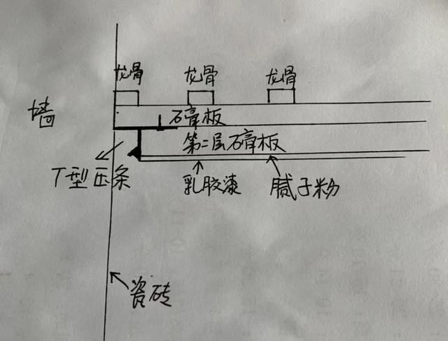 要想装修木工环节不出错，这6个细节沟通很重要