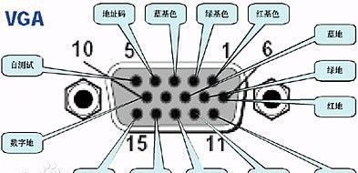 vga使用过程中有没有什么要注意的问题图3