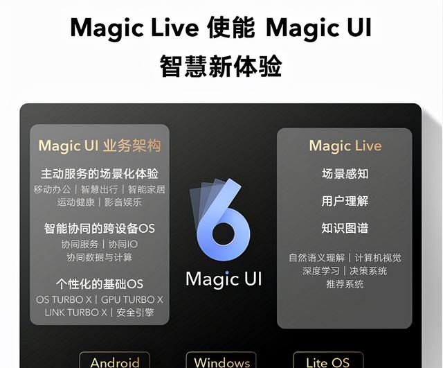 Magic UI 6.0实现跨设备无缝连接、跨应用无痕服务