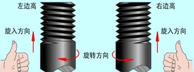 你对螺纹常识有多了解？这回总结全面！