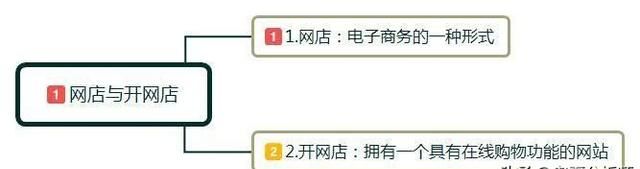 网店怎么开？都需要什么？小白开店经营管理建议