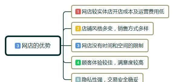 网店怎么开？都需要什么？小白开店经营管理建议