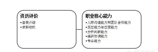 结构化面试主要考察什么图1