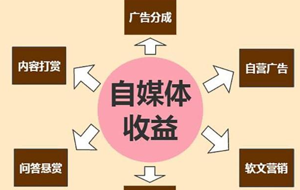 最核心的引流方法，理解了这个，让你快速成为微商界引流高手