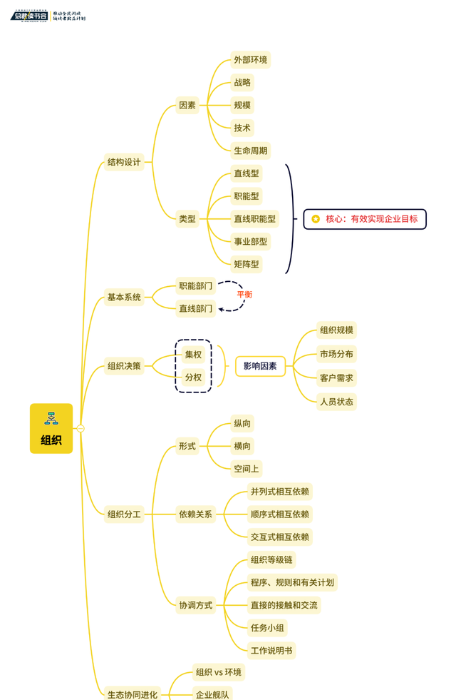 管理的博弈——管理的五个基本职能