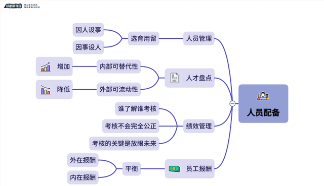 管理的博弈——管理的五个基本职能