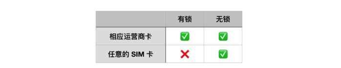 苹果有锁机和无锁机有啥区别图2