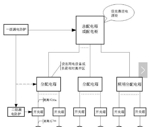 二级配电箱总开关要接漏电开关吗图7