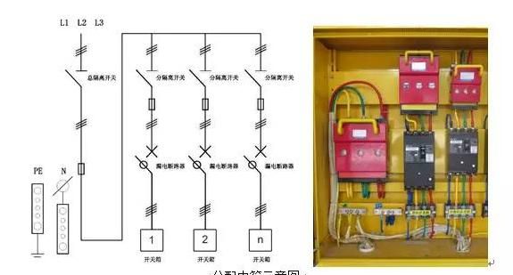 二级配电箱总开关要接漏电开关吗图8