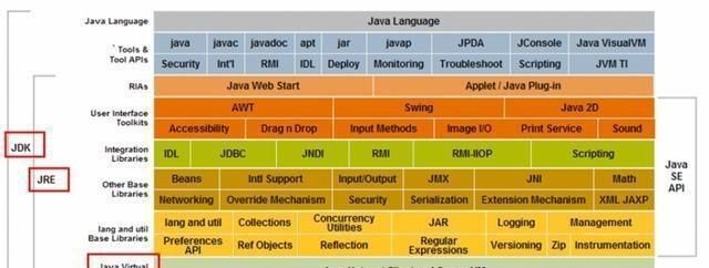 如何学好java基础(如何学好java)图2