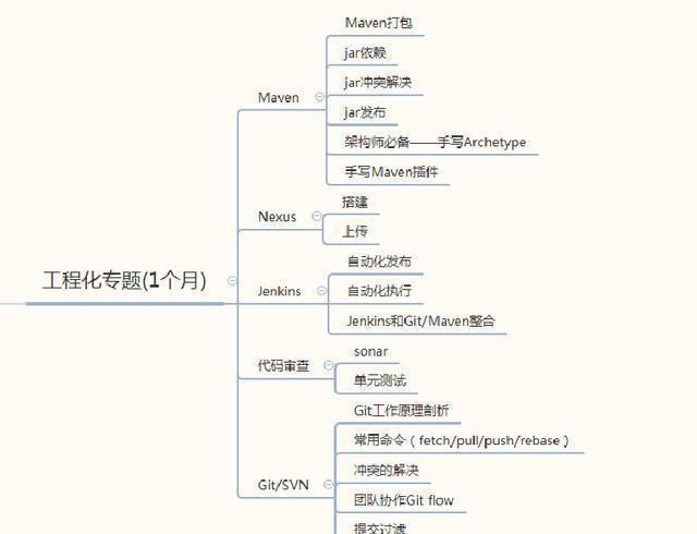 如何学好java基础(如何学好java)图4