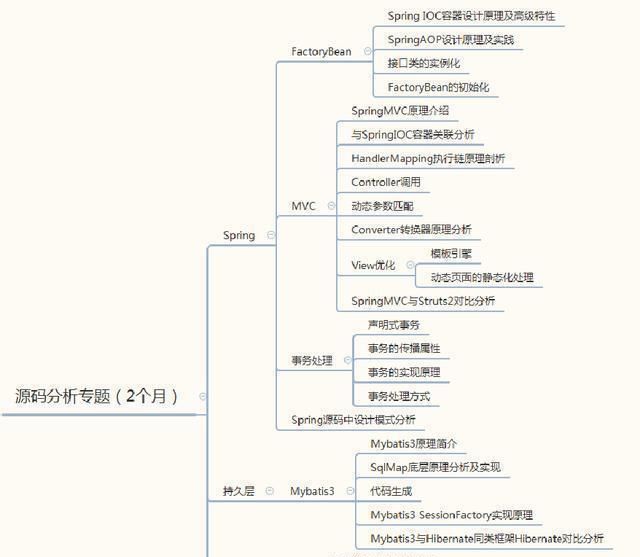 如何学好java基础(如何学好java)图5