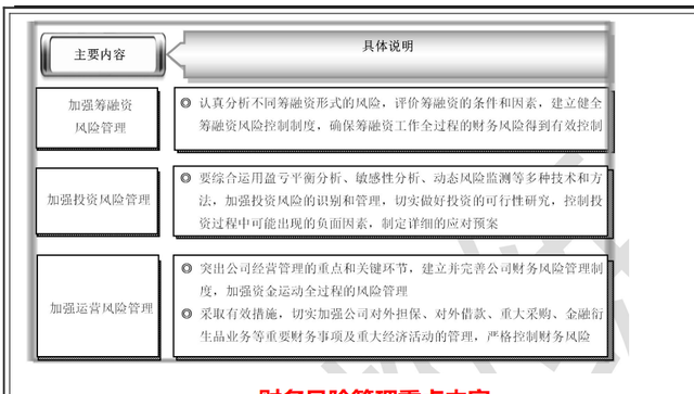 不愧是财务总监，一上任就实施新的财务风险管控制度，给大家瞅瞅