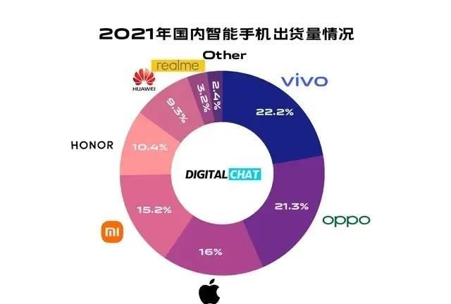 2021手机市场报告：vivo第一，oppo第二，在你的心目中谁更实用？