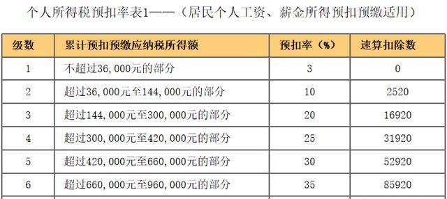 2017年终奖个人所得税是怎样计算图2