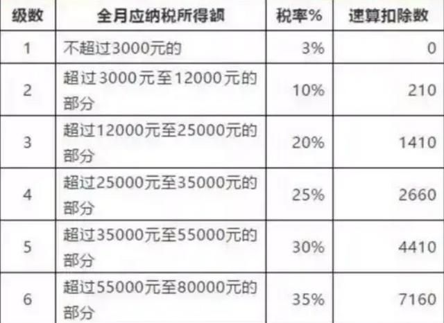 2017年终奖个人所得税是怎样计算图5